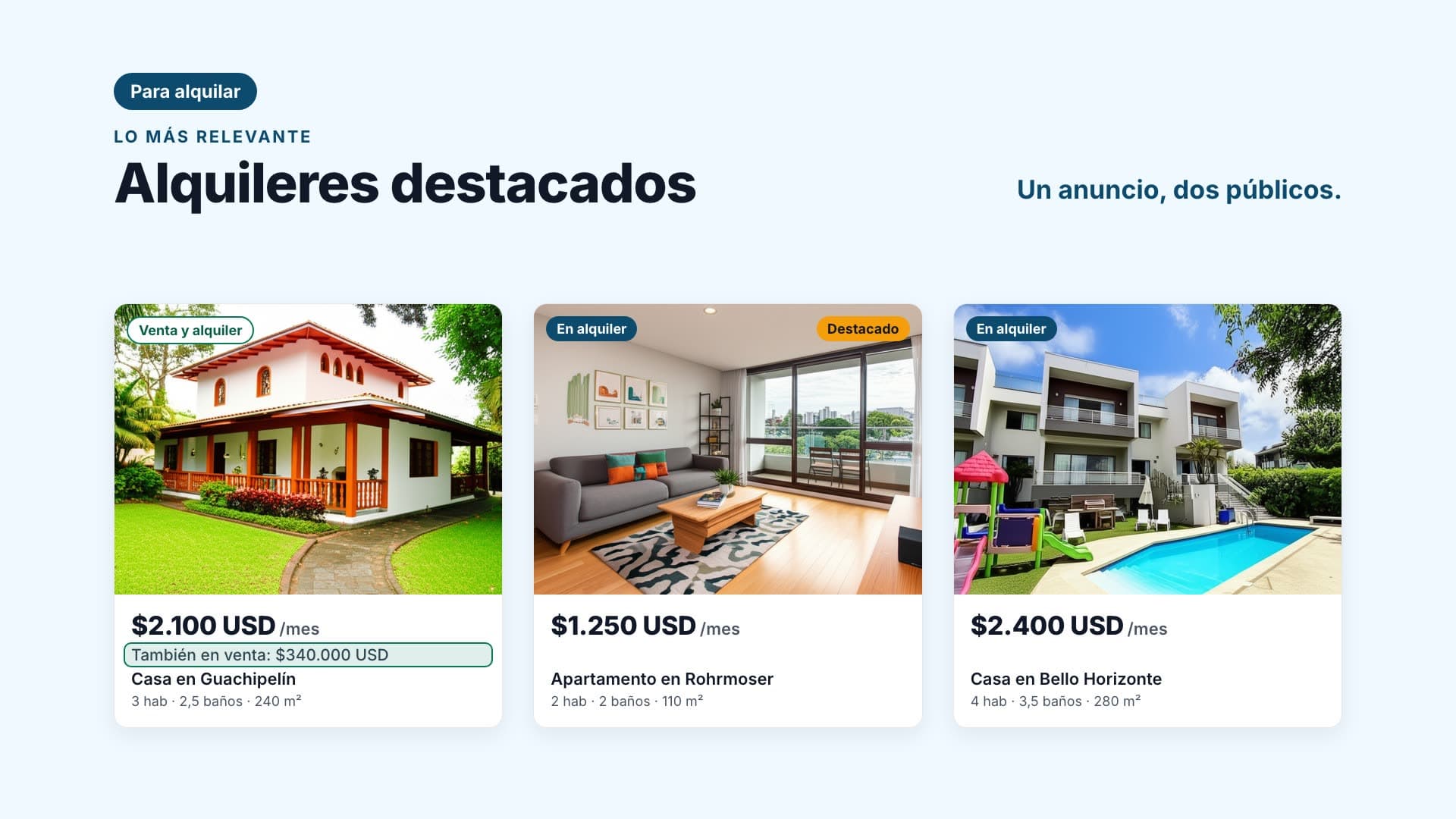 Publicá en venta, en alquiler o en las dos en mijome.com